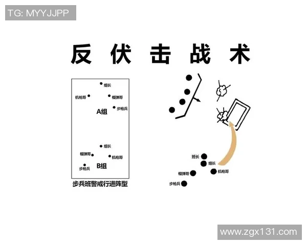 深入分析V5战队的防反战术与实战应用技巧 深入分析V5战队的防反战术与实战应用技巧