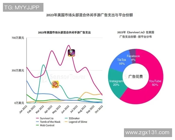 数据分析揭示Instagram在社交媒体营销中的强大影响力与表现潜力